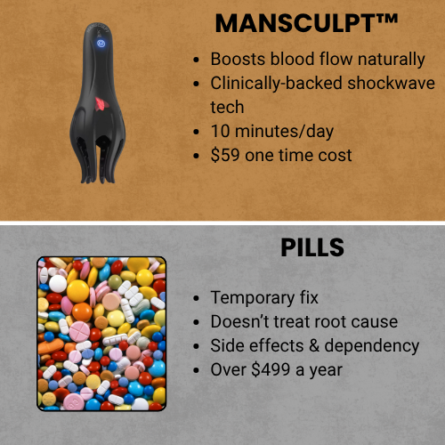 MANSCULPT™ Wave Therapy Pro