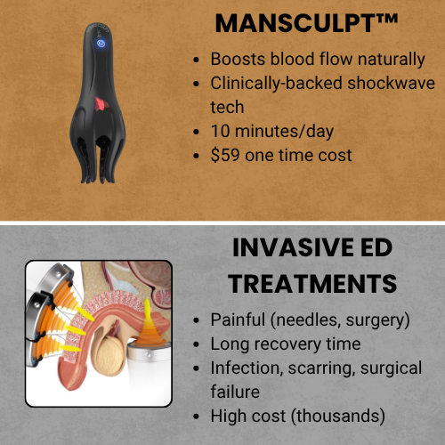 MANSCULPT™ Wave Therapy Pro